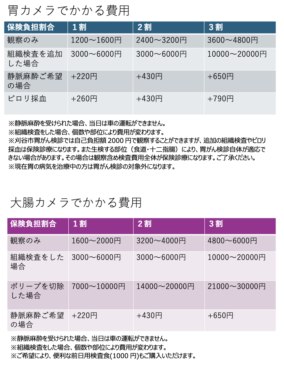 胃カメラ・大腸カメラの費用